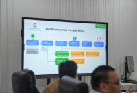 Dokumentasi kegiatan inagurasi sekolah calon rujukan Google di Kota Makassar sebagai bagian dari transformasi digital pendidikan.