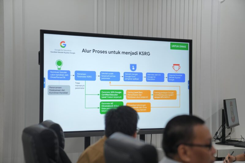 Dokumentasi kegiatan inagurasi sekolah calon rujukan Google di Kota Makassar sebagai bagian dari transformasi digital pendidikan.