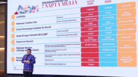Foto: Walikota Makassar Munafri Arifuddin saat memaparkan program prioritas Makassar Mulia