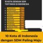 Foto: Daftar Kota dengan IPM tertinggi