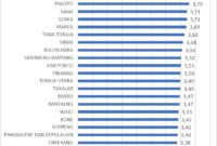 Foto: Indeks Daya Saing Daerah (IDSD) 2025