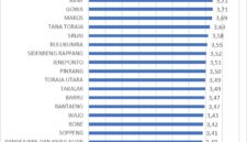 Foto: Indeks Daya Saing Daerah (IDSD) 2025