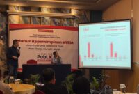 Foto: Pemaparan hasil riset tingkat kepuasan masyarakat terhadap kinerja Pemerintah Kota Makassar