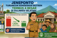 Keberhasilan pemerintah Kabupaten Jeneponto dalam bentuk animasi